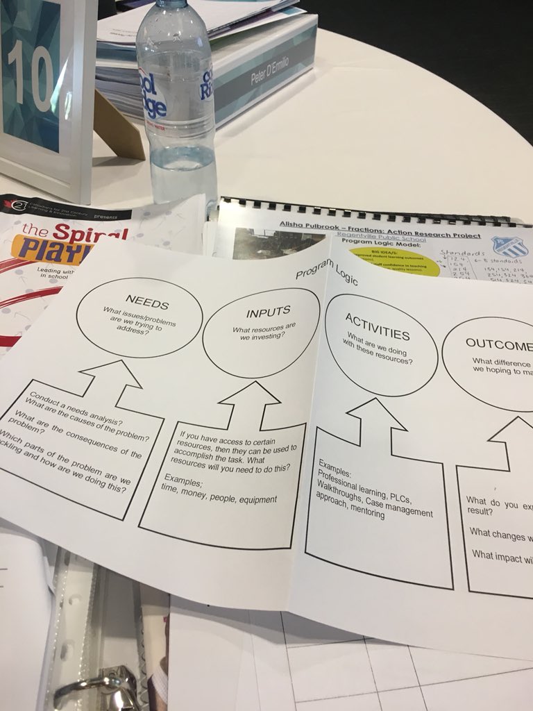 AlishaLeverett's tweet photo. Listening to the lovely @JodiBennett talk about evaluative thinking and the Program Logic Model when planning action research projects. #PESG #PESG_Lead #leadaccreditation @JodiBennett https://t.co/WzE3lvQa28