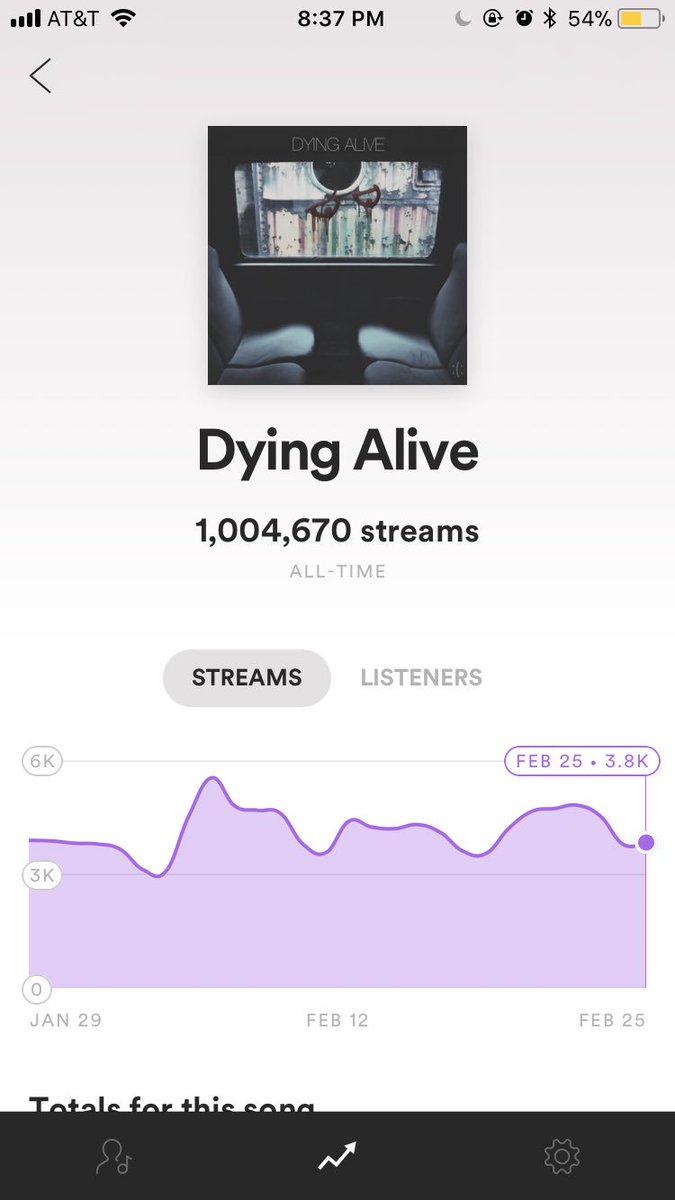 christianfrench's tweet photo. i wrote dying alive at one of the lowest points in my life, and u guys are the reason everything turned around for me. thank u for a mil ❤️ https://t.co/Itzw9bc4Za
