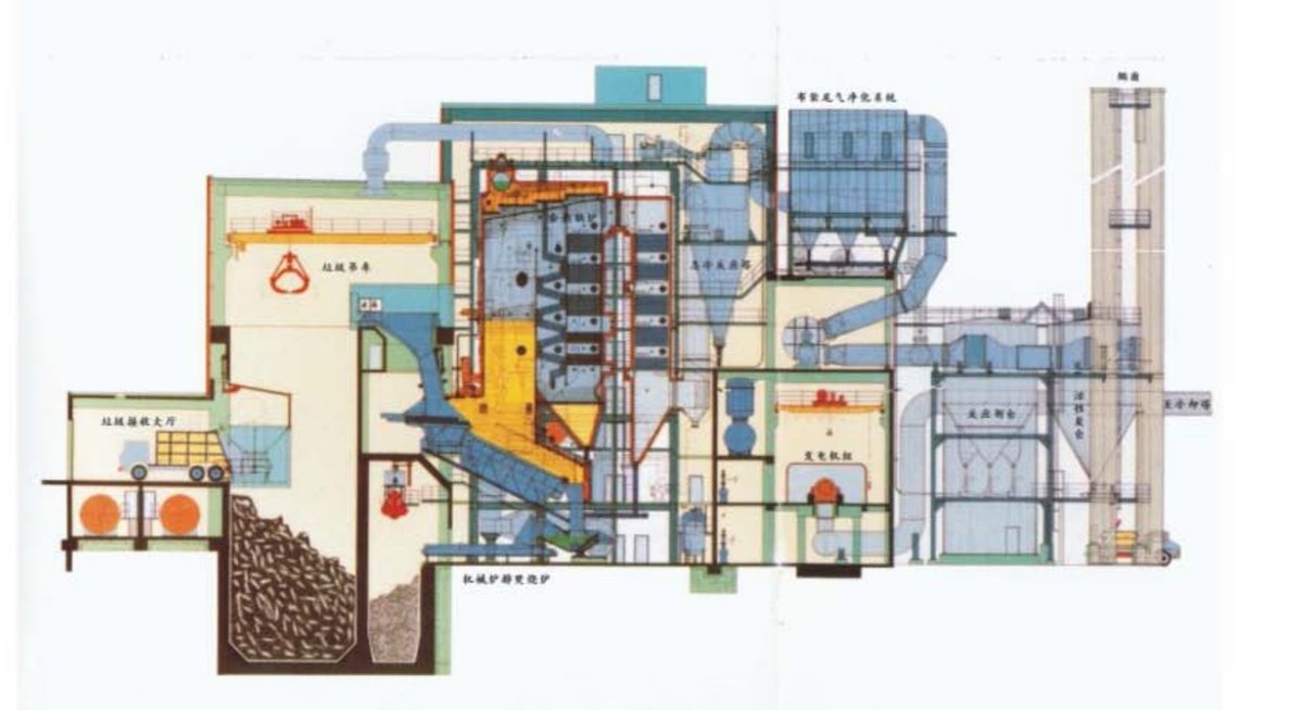 Дулаан болохоор улиг болсон утааны шуугиан хотын өмхий самхайн шуугианаар солигддог. Цэвэрлэх бгууламжийн лагийг бид газарт булдаг тул муухай үнэр бнга гардаг. Хятадууд харин тэр лагийг хогтой хамт шатаагаад цахилгаан гаргах технологи хийж үйлдвэрүүдийг бүх аймагтаа барьж эхэлжээ