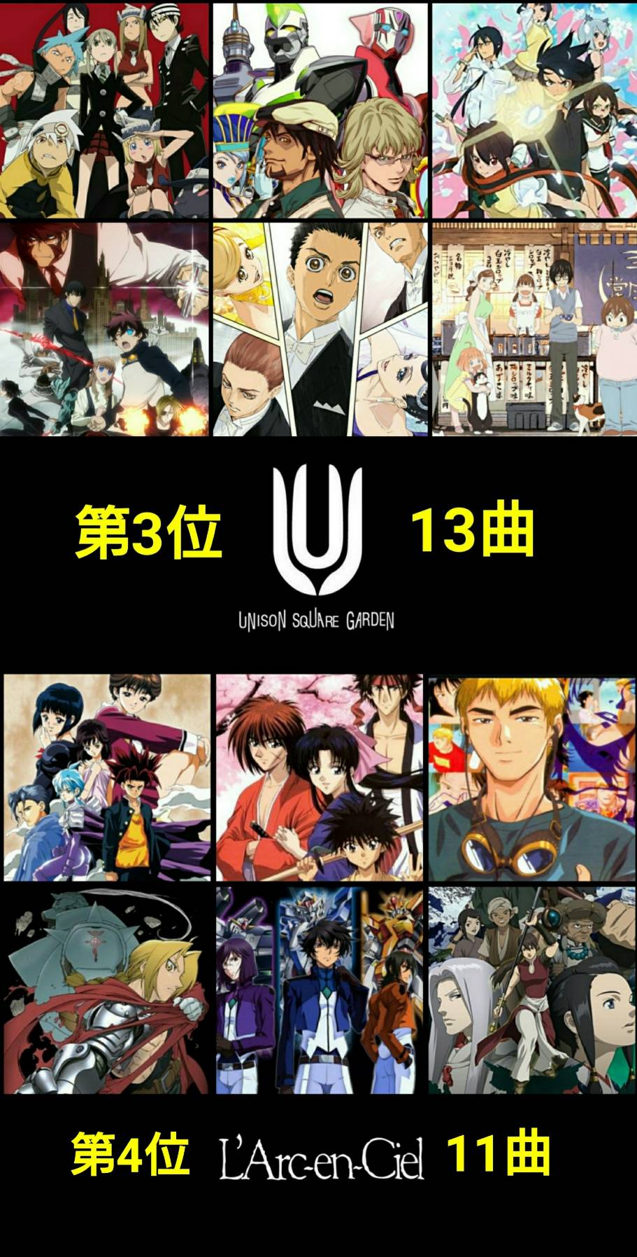 餓鬼iちょ 18年2月現状でのバンドのアニメタイアップランキングをまとめました １位はデビュー当時はどちらかというと青春パンクだったのにnarutoのタイアップが決まってからアニソンバンドに路線が変更していったミクスチャーロックバンドです