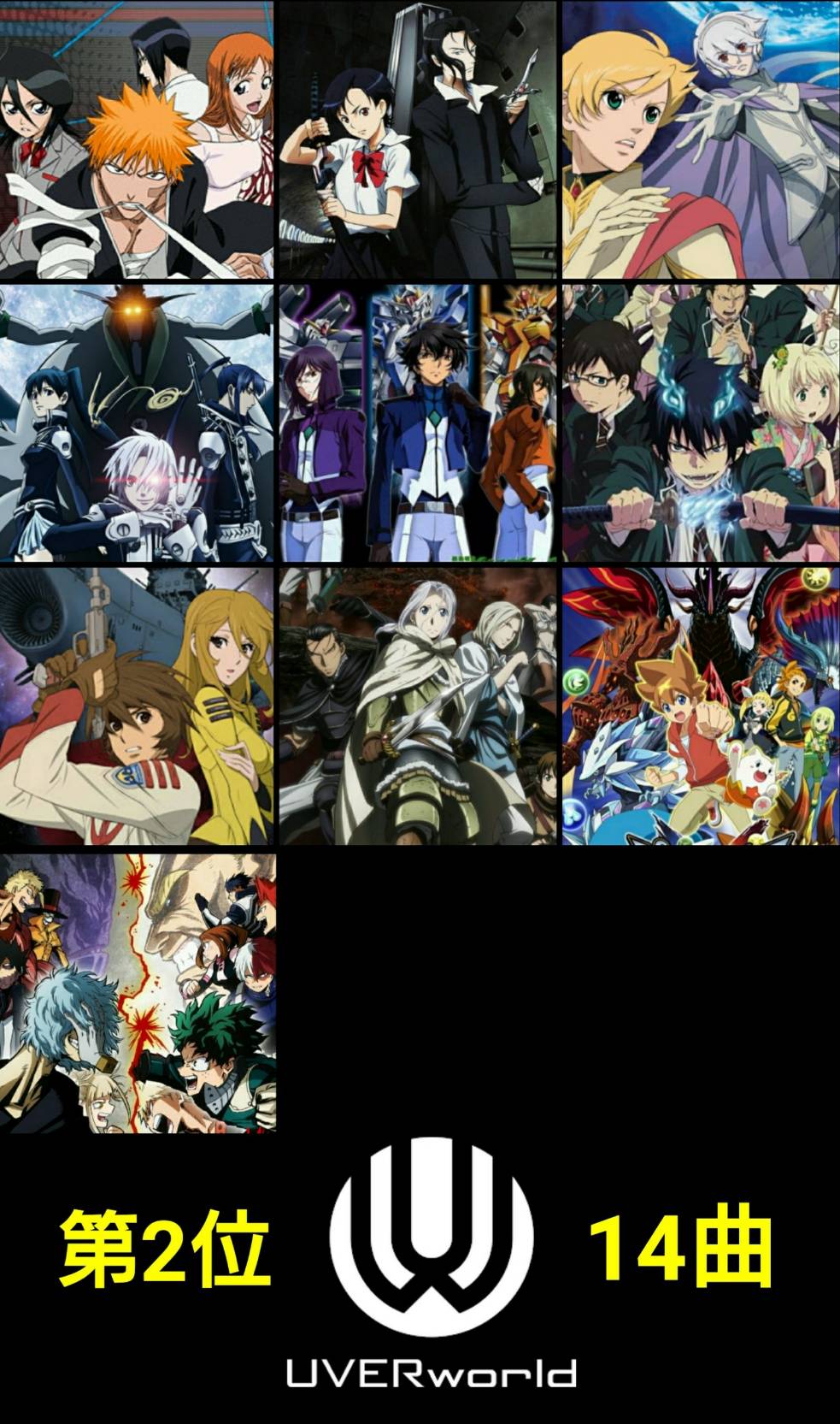 餓鬼iちょ 18年2月現状でのバンドのアニメタイアップランキングをまとめました １位はデビュー当時はどちらかというと青春パンクだったのにnarutoのタイアップが決まってからアニソンバンドに路線が変更していったミクスチャーロックバンドです