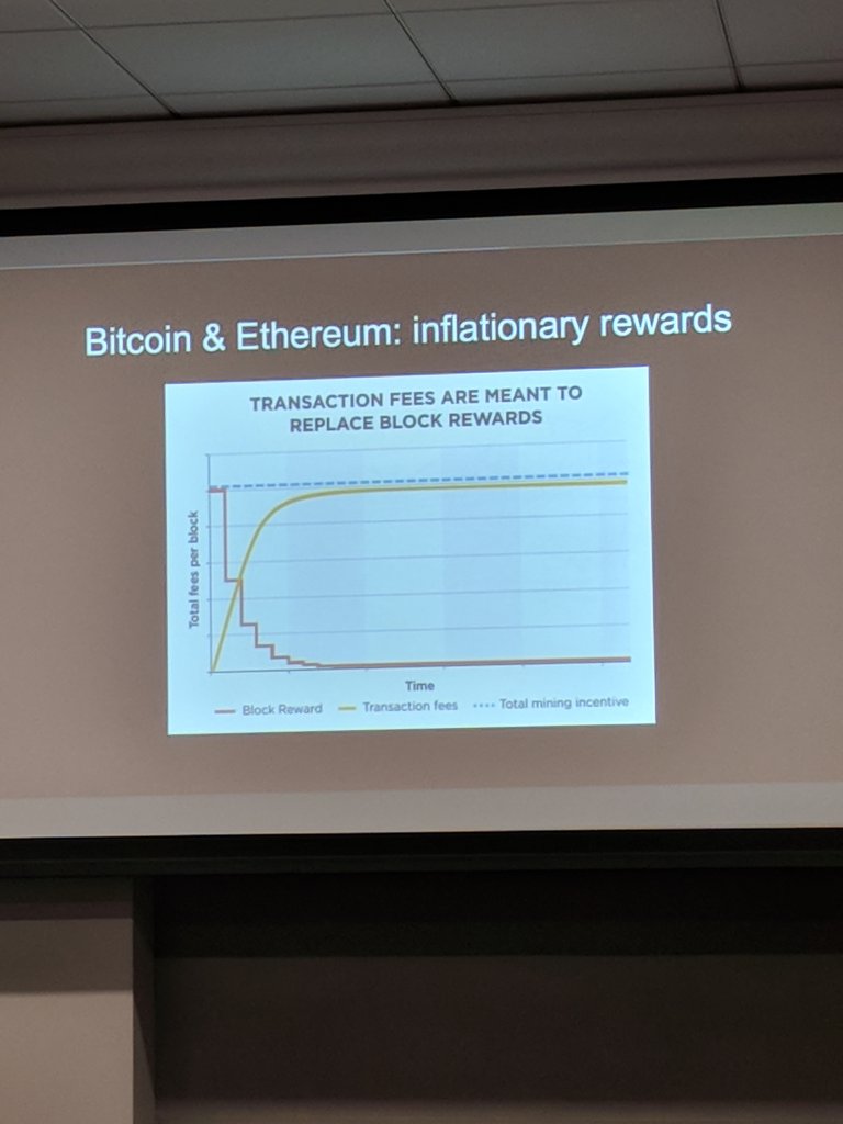 audsinthecity's tweet photo. Getting paid... Transaction fees to replace block rewards as they decrease over time @z1awrence @sinahab #MITBlockchain #tokenomics https://t.co/9nP88Qhuc0