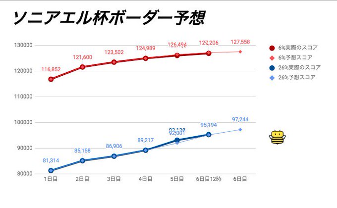 パズドラで ソニアエル が話題に トレンディソーシャルゲームス パズドラで ソニアエル が話題に トレンディソーシャルゲームス