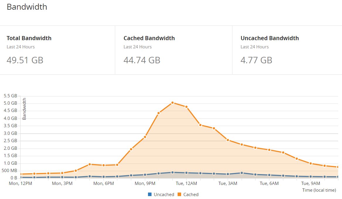 troyhunt tweet picture