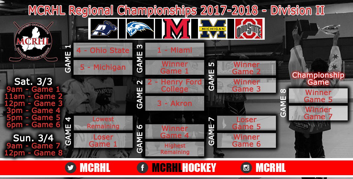 MCRHL (@mcrhl) on Twitter photo 2017-18 DII/JC MCRHL Championships Bracket! Lots of great matchups this weekend <a href="/JDFieldhouse/">Joe Dumars Fieldhouse</a> 2017-18 DII/JC MCRHL Championships Bracket! Lots of great matchups this weekend <a href="/JDFieldhouse/">Joe Dumars Fieldhouse</a>