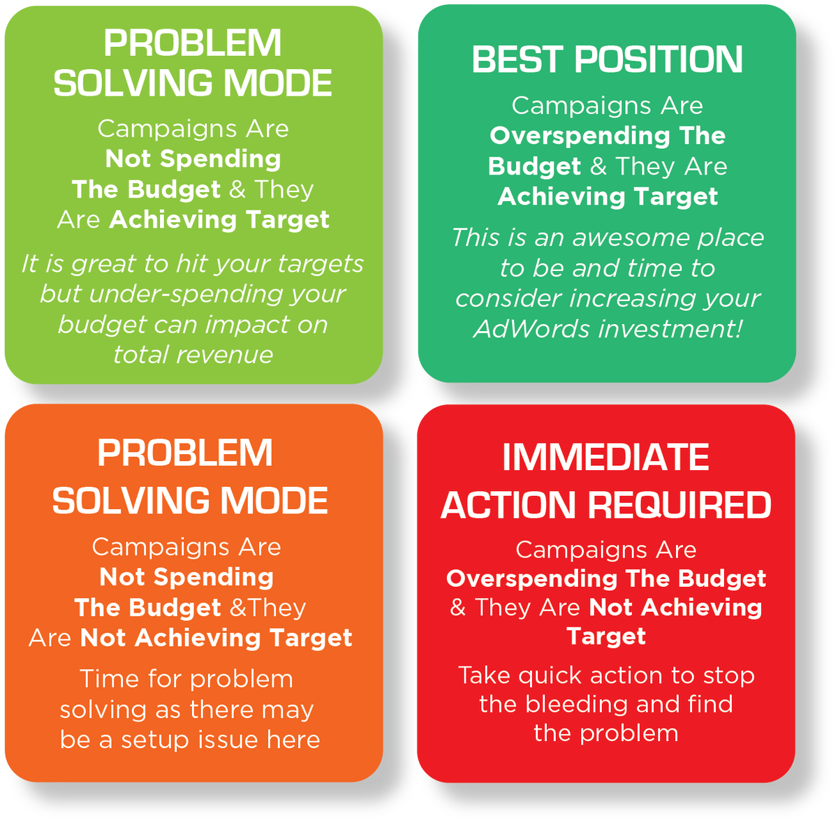 baker_marketing's tweet photo. Would your #sales conversion rate benefit from a #GoogleAdWords Campaign? Read the latest blog from Baker Marketing to assess the value for your business! https://t.co/2MlEDQSX5y https://t.co/aSD9SgvmeB