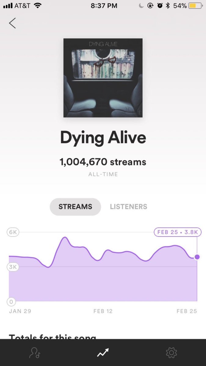 Mc_CLEAN2's tweet photo. Due to multiple projects being deleted from my dumb studio computer, I haven’t been able to release anything lately. And It sucks.  I’m just glad y’all are still listening 😁 https://t.co/Ld9pp10mG3