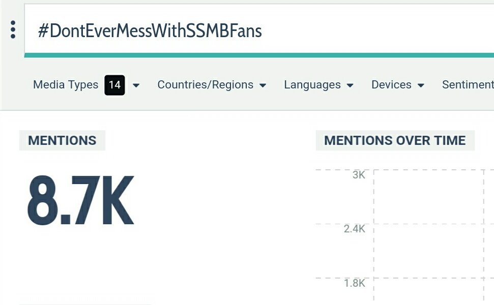 Urstrulybryce's tweet photo. #DontEverMessWithSSMBFans 8.7k tweets
#UnrivalledKingSSMB 15.5k tweets superstar fans ๐ช๐ช
Note;unplanned trend https://t.co/vxv89RYwyx