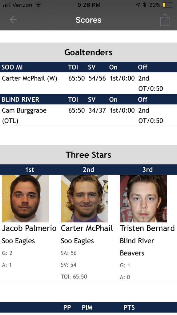dmaciuk's tweet photo. Great to be a star Jake #1 Carter #2 #54saveswow @NOJHL @GoSooEagles #howdouspellfun #winot https://t.co/h72jRVYyj2