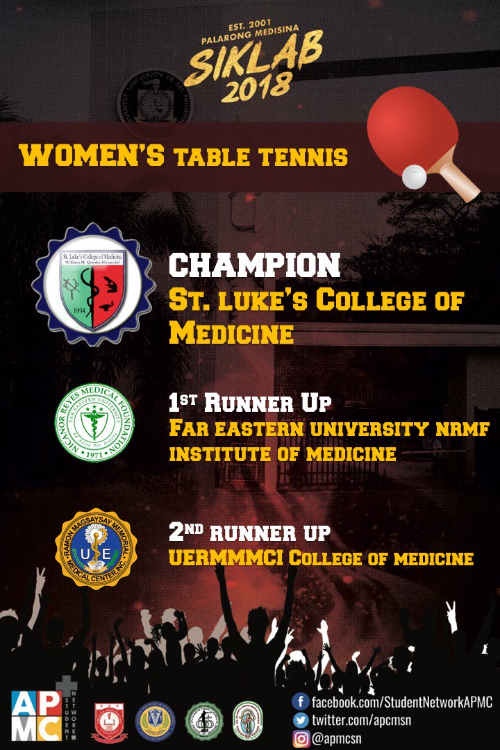 apmcsn's tweet photo. TABLE TENNIS OFFICIAL RESULTS!
#PalarongMed2018
#Siklab
#strongerAPMCSN
#NCRSL https://t.co/IeZWIOspqc
