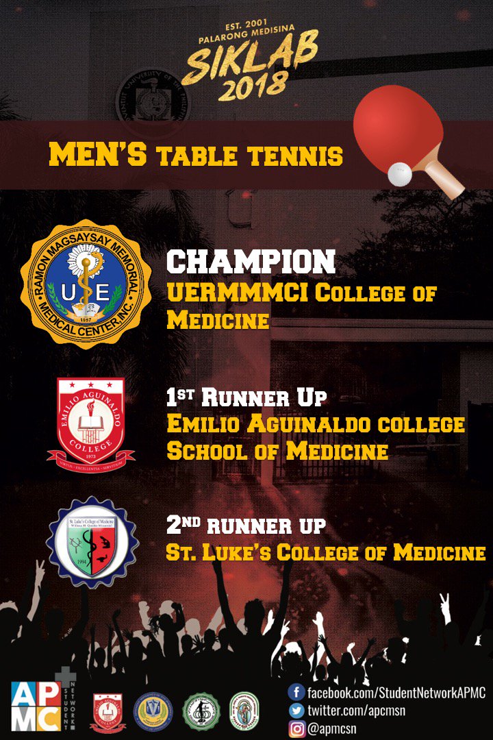 apmcsn's tweet photo. TABLE TENNIS OFFICIAL RESULTS!
#PalarongMed2018
#Siklab
#strongerAPMCSN
#NCRSL https://t.co/IeZWIOspqc