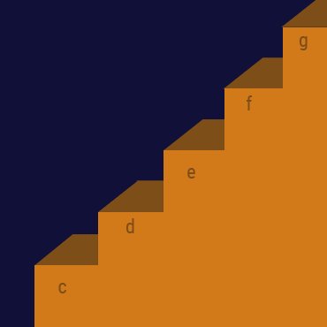 Left Hand Arpeggios 
 
Open the hand and get "springy" 
 
app.pianotechnique.org/series/51 
 
#arpeggios #springiness #scales
