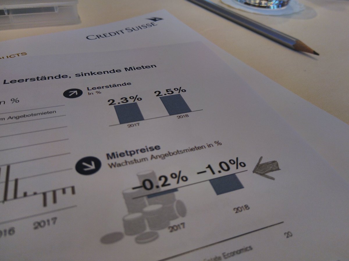 Goldene Zeiten für Mieter: Die Mieten sinken, das Angebot steigt. #immobilien Studie <a href="/CreditSuisse/">Credit Suisse</a> heute #SRF Tagesschau