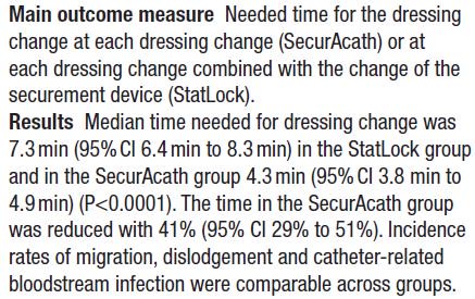 BelgianVAnet's tweet photo. Results SecurAstaP trial: securement with SecurAcath versus StatLock for PICCs #savetime Now online available: https://t.co/dA5xm2XgJp @UZLeuven @accentvv @BMJ_Open @Benurse_BE https://t.co/XPbe1BL7XY