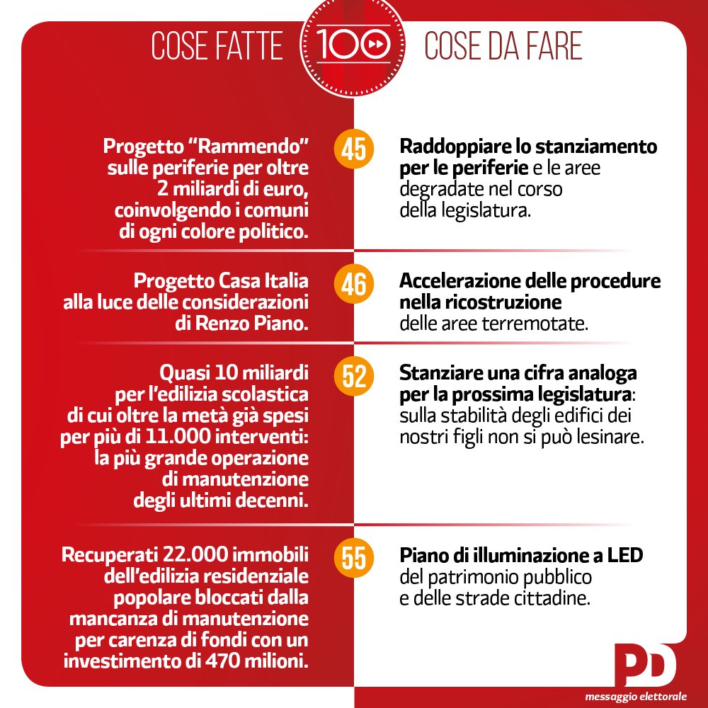 Riqualificazione delle periferie, ambiente, risparmio energetico. Sono parole assenti dalla campagna elettorale, ma sono centrali nel nostro programma. 

Per scoprire cosa abbiamo già fatto e cosa intendiamo fare nei prossimi cinque anni, vai su bit.ly/programmaPD