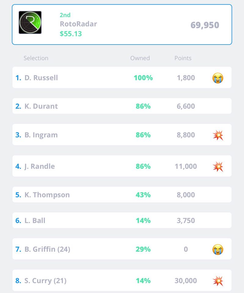 JustRoto's tweet photo. It was a winning night on #FanDuel (Late Night), #DraftKings (Late Night) and @BoomDFS (Guessed Steph's exact point total) for all #RotoRadarNBA Members cashing in both cash games and all GPP's!
๐ @KarlTowns gets the #MAS47GoldStar.
*Attached were my lineups tonight* https://t.co/7oPyHVl32b