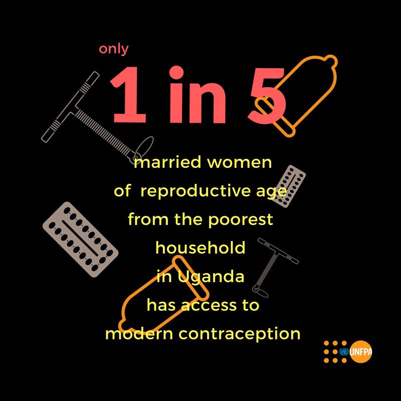 UNFPAUganda's tweet photo. In #Uganda, only 1 in 5 married women of reproductive age from the poorest household has access to modern contraception. Let’s address to meet all unmet need for FP, prioritizing #women in the poorest 27% of population. #LiveYourDreamUG #SWOP2017 #SWOPUG
@NdizeyeSimon https://t.co/K6OJKeadOs