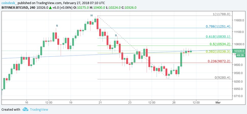 Btc Usd Chart Bitfinex