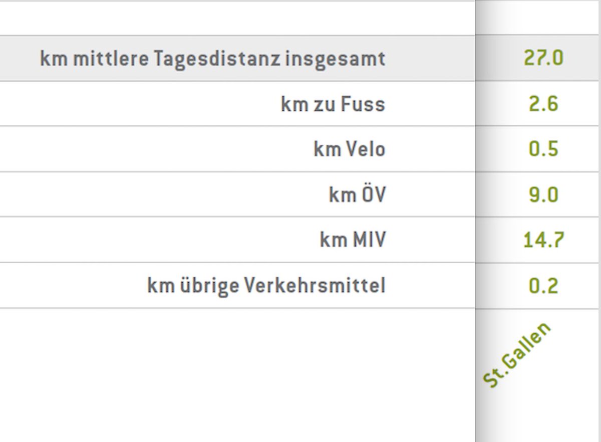 JA! zur Mobilitätsinitiative tweet media