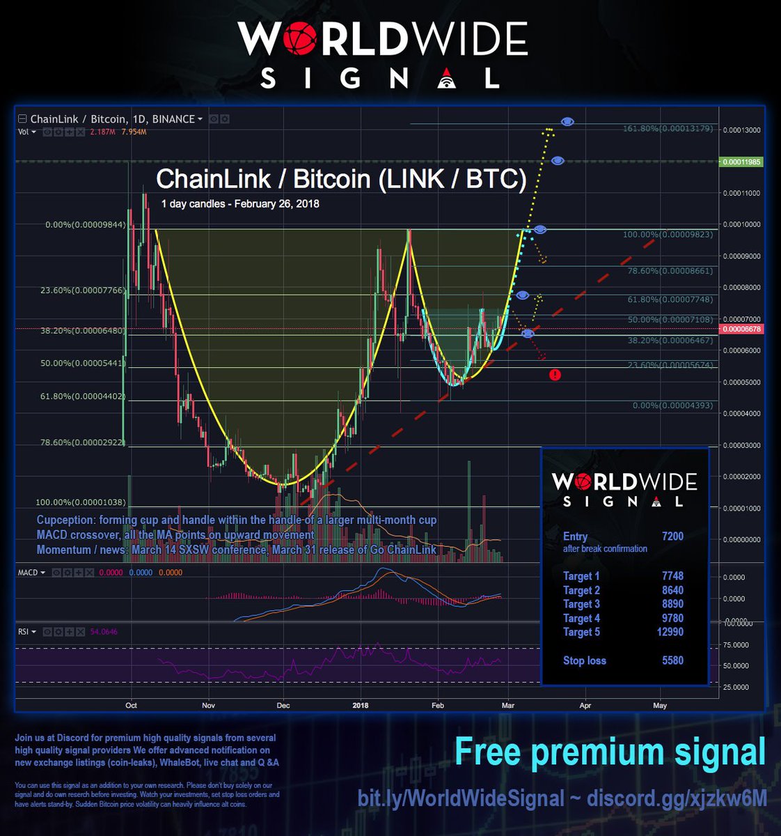CryptoJC100's tweet photo. @crypto_sally_ Probably because of all the cup & handle patterns forming on #coins everywhere, with some cups as big as #soup bowls π
Much like the #cupception going on at #Chainlink / #Bitcoin right now.
$LINK / $BTC: https://t.co/w2AxwV6Ccf https://t.co/EnNrLrWWkC