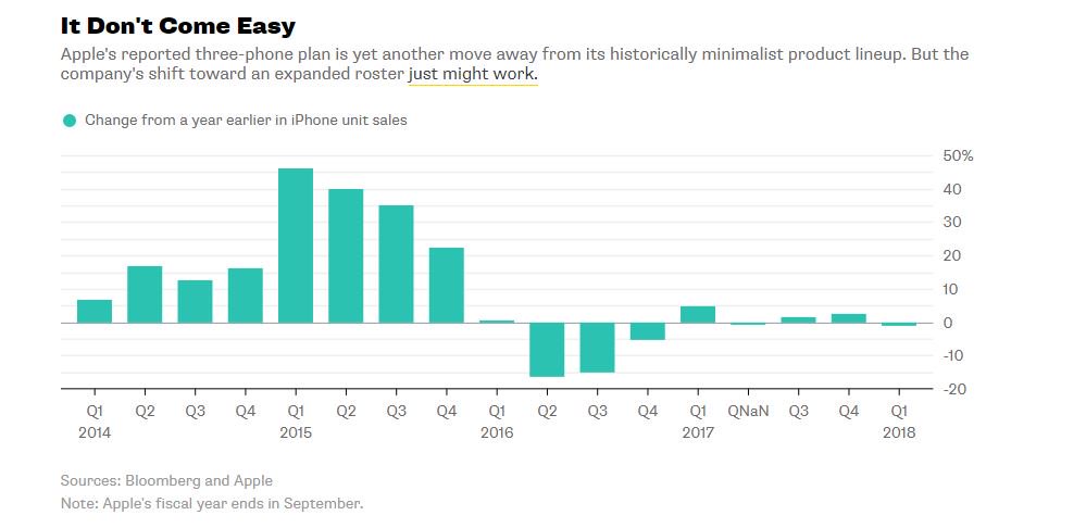 Apple Apple Aaa Chart