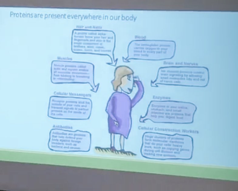 AthwaniNishi's tweet photo. #fact Protiens are present in every part of your body #ProtinexBecause #protineXIndia #protineX @foodietweeter https://t.co/elidkhYg13
