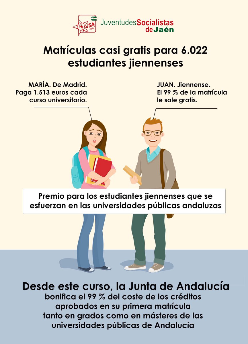 JSAJaenCep's tweet photo. 6.022 estudiantes Jienenses se han visto beneficiados de las políticas socialistas de la Junta y su matrícula les ha salido casi gratis. 

#NuestraFuerzaLaIlusión https://t.co/yngb07tvrH