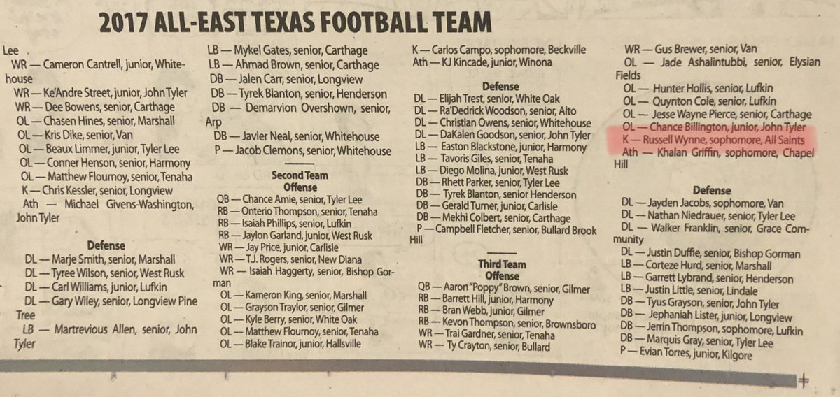 GoASESTrojans's tweet photo. Congrats Russell Wynne,
selected 2017 All-East Texas Football Third Team Kicker by @Tylerpaper https://t.co/gxkbsfUyau