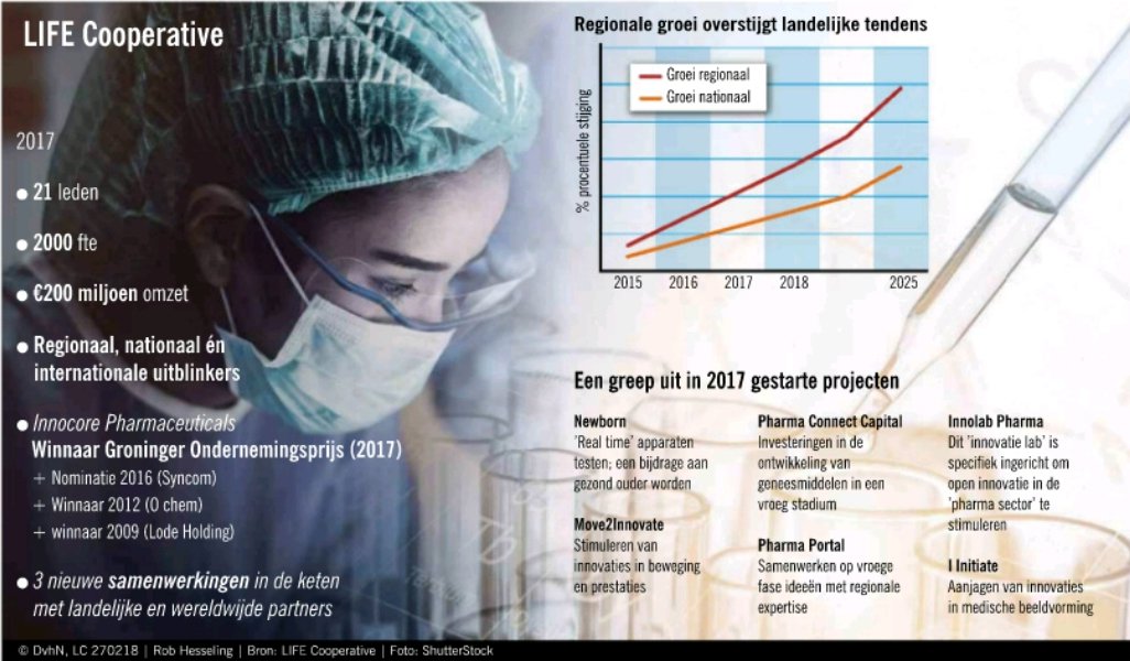 Life Cooperative tweet media
