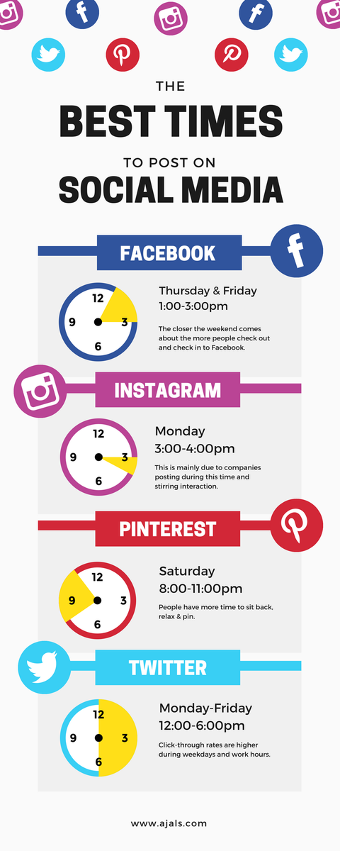 AjalSolutions's tweet photo. Do you know what are the best time to post on #socialmedia? I just share #infographic that you will know the best time to post your #content on social media and use these optimal posting times to increase #engagement. https://t.co/TCh5D9GnsV https://t.co/4DWk1LS2BD