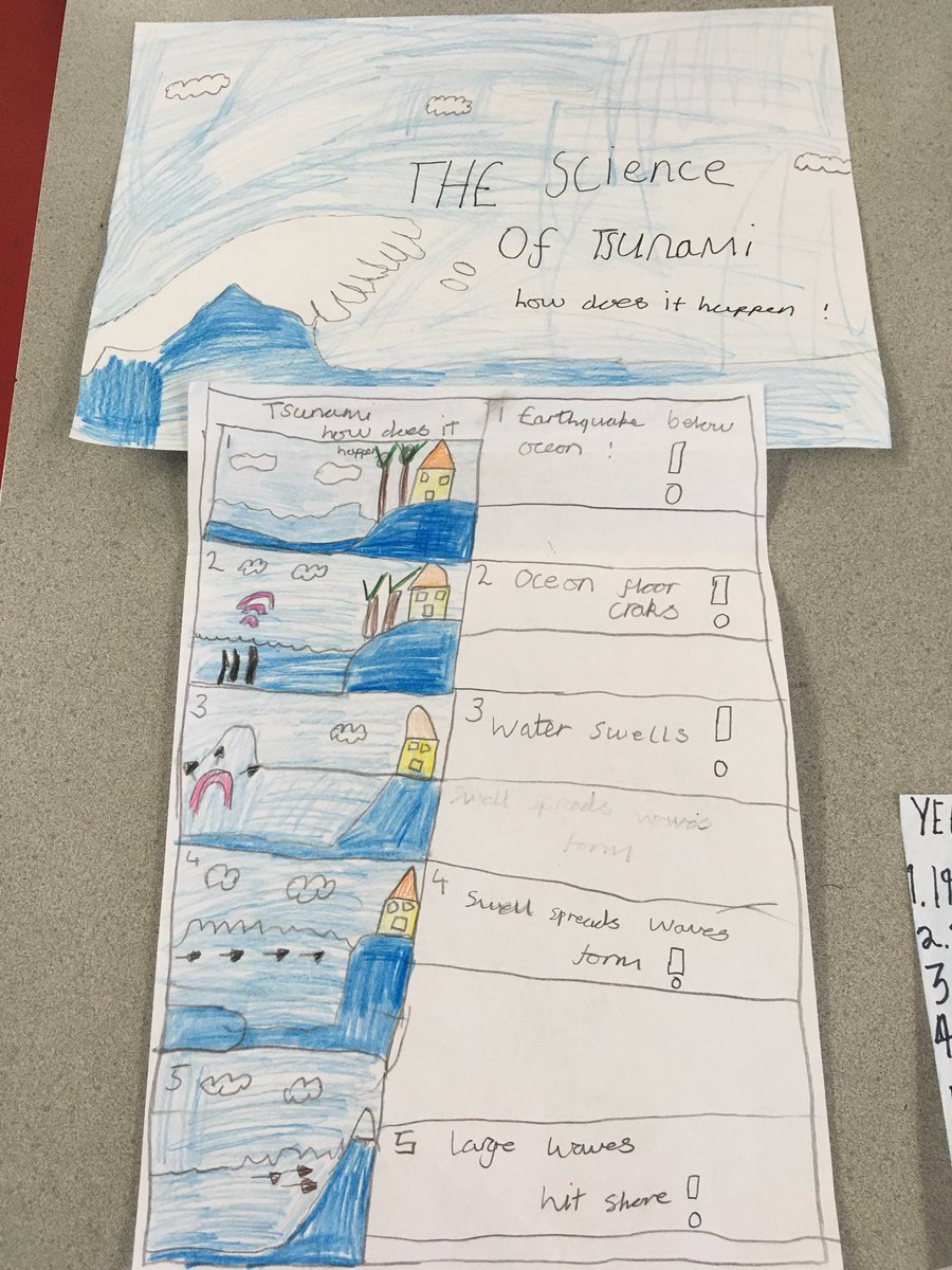 P7G <a href="/Kirkcaldywestps/">Kirkcaldy West PS and ELC</a> sharing home learning. #knowledge #neverlessthanourbest