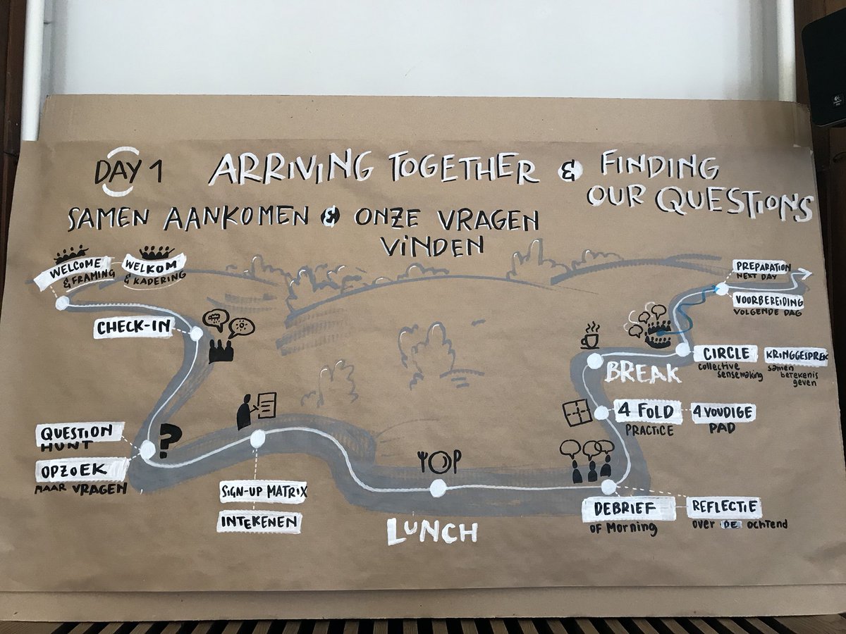 Day 1 of #artofhosting training in the beautiful old Abbey in Drongen. We will search for #newleadership. Great diverse group will lead to interesting interactions!