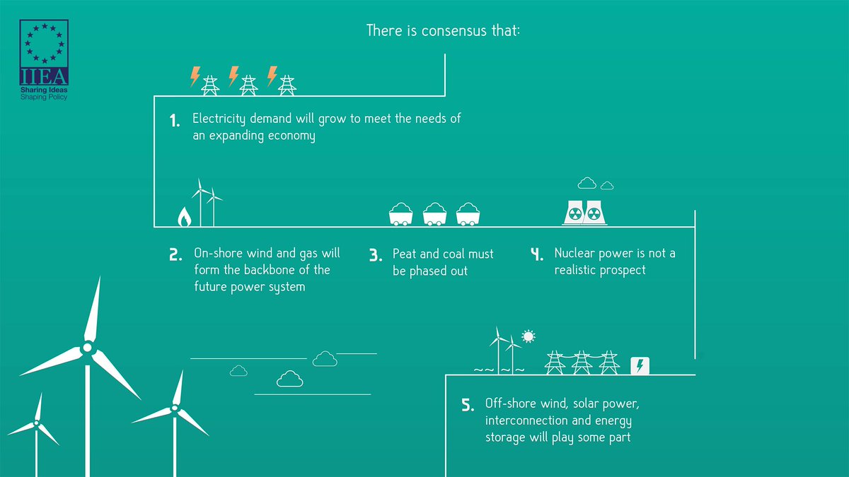 iiea's tweet photo. How fast will the #electricity system #decarbonise over the next decade? To what extent will #communities generate their own electricity? What #technologies will feature prominently? Read #PowerTransfer2030 a new report by @jmcurtin IIEA Senior Fellow https://t.co/WaZrOmeNRz https://t.co/ApNL8yM2ez