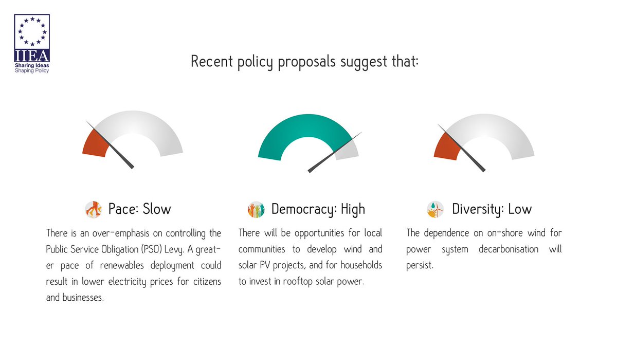 iiea's tweet photo. How fast will the #electricity system #decarbonise over the next decade? To what extent will #communities generate their own electricity? What #technologies will feature prominently? Read #PowerTransfer2030 a new report by @jmcurtin IIEA Senior Fellow https://t.co/WaZrOmeNRz https://t.co/ApNL8yM2ez