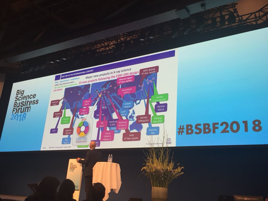 esrfsynchrotron's tweet photo. Map of exciting #synchrotron projects in the world underlining the full revolution in X-ray field #EBS #ESRF #BigScience #EUscience #EUmodel #bsbf2018 https://t.co/Sakj9FxXsi
