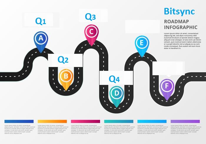 BitSyncio's tweet image. #BITSYNC 
$BITC 

Working on New #Roadmap

#blockchain #ethereum @crypto @BTCTN 
$ETH #fintech @CryptoCoinsNews