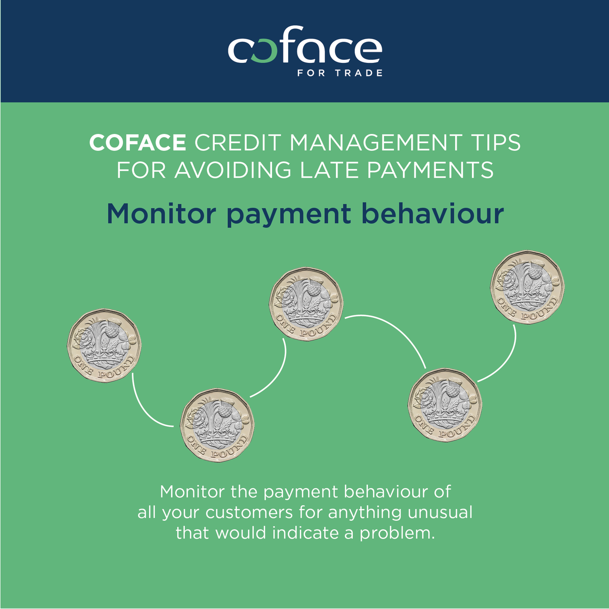 CofaceIreland's tweet photo. Coface Credit Management Tips: Monitor payment behaviour https://t.co/tlvCe7Apyv #cofaceit #knowyourcustomer #creditinsurance #knowmoregrowmore https://t.co/4xEMP66dcz
