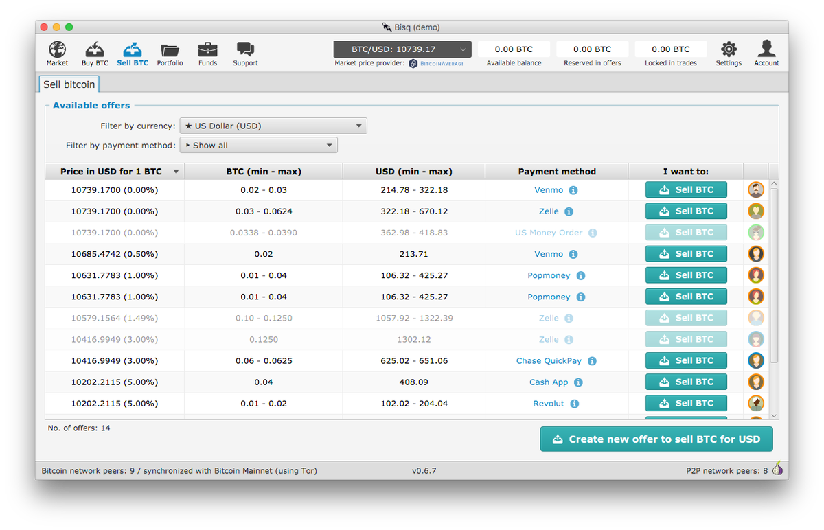 bisq_network's tweet photo. Bisq's $BTC / $USD liquidity week is off to a strong start.

We're scarcely 24 hours in, and already seeing:

 - 25 open offers
 - across 11 payment methods
 - by 10 different traders 
- with as much as a -9% spread
 - and 13 offers taken in the last day

This is exciting. https://t.co/1CAJO0jNR1