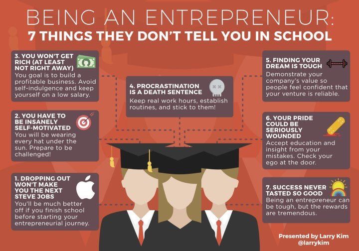StartGrowthHack's tweet photo. Being an #entrepreneur: 7 things they don't tell you in #school. #Entrepreneurship #Entrepreneurs #Startups By @larrykim Via @helene_wpli https://t.co/2IRWlahAtm