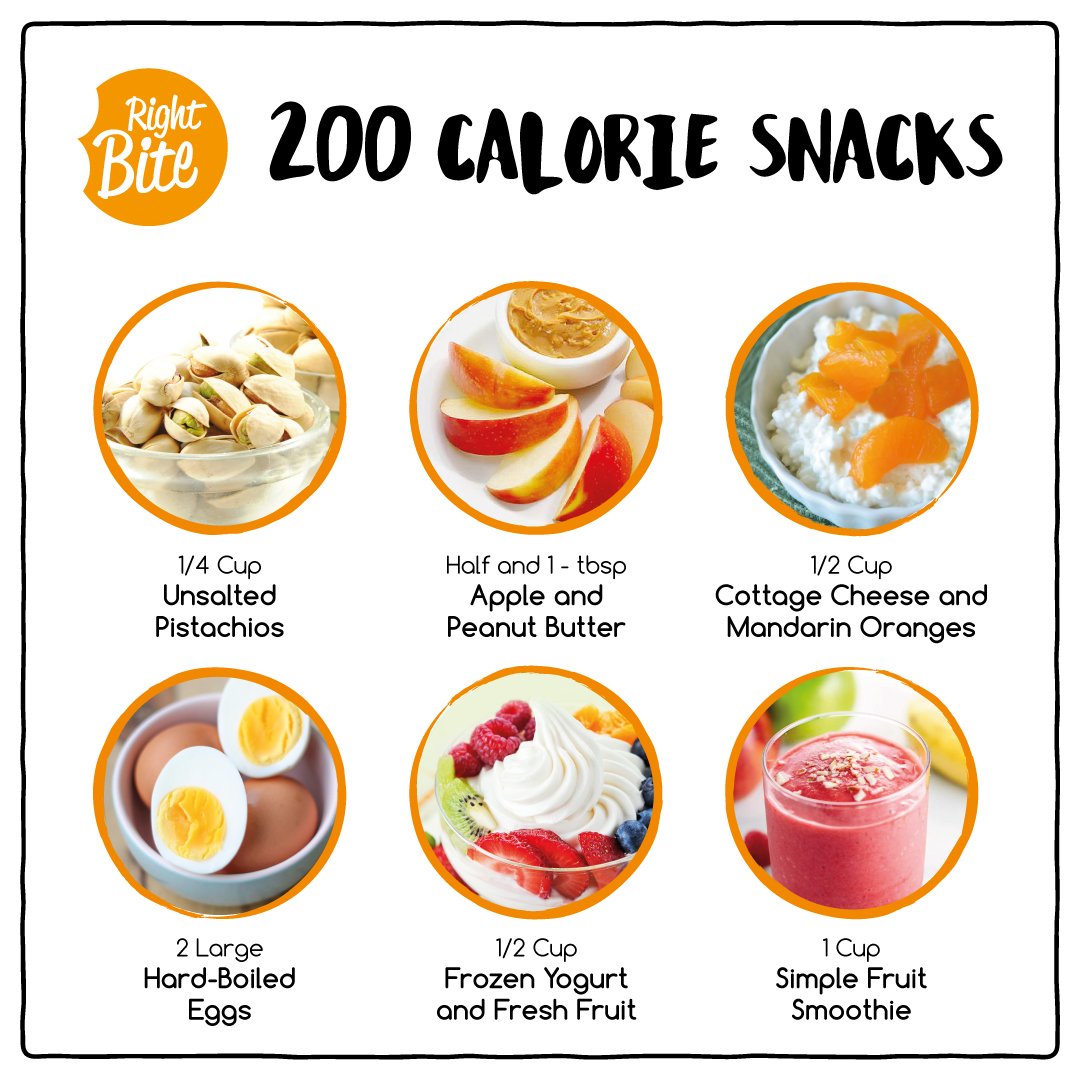 Right Bite On Twitter Smart Snacking Is Not Just About Calories