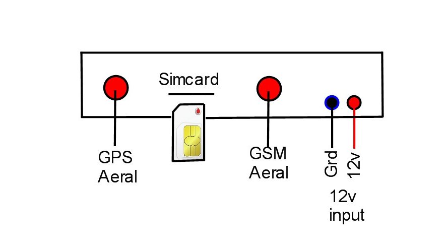 GSMACTIVATE's tweet photo. Our "GSM Protect" Anti Theft Alarm is now live on the website - https://t.co/MP34mvkTAU https://t.co/Nw4KHsxnB7