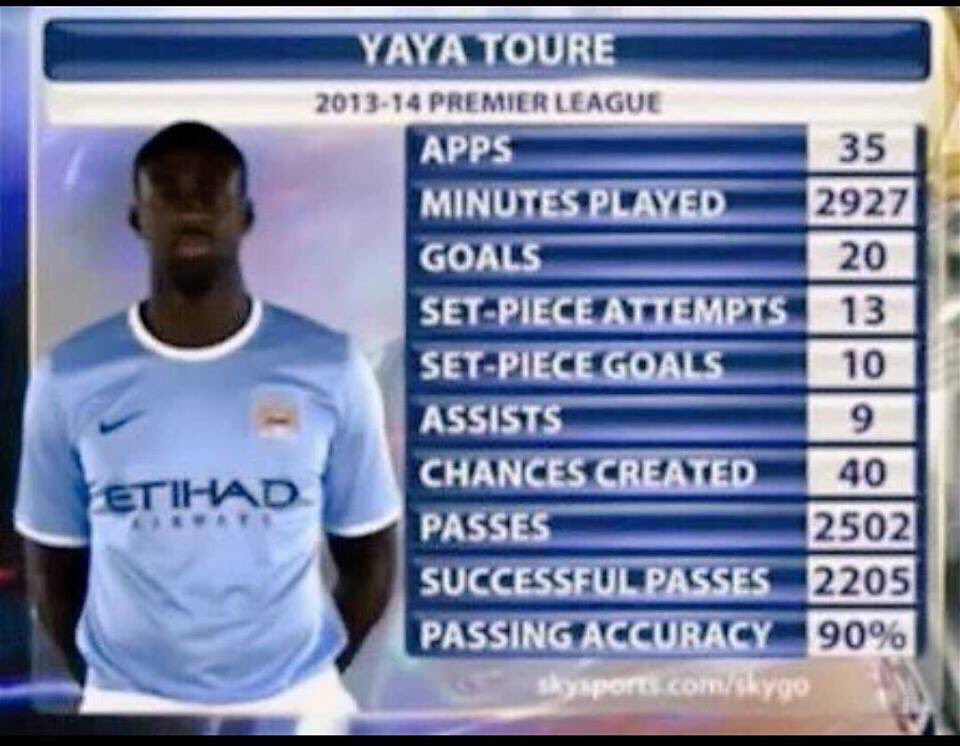 Football Factly tweet media