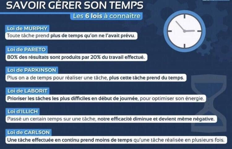 chboursin's tweet photo. ✅ #RH 🎯 Les 6️⃣ lois de la gestion du temps à connaitre ⌚️ #QVT #management v/ @Spring_FR #coaching https://t.co/ajYFqJYRWq