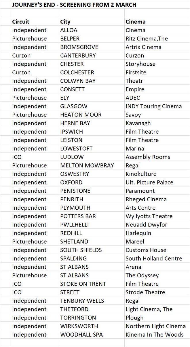 JourneysEnd2017's tweet image. We have the cinemas screening Journey's End NOW until Thursday AND from Friday March 2 - go see and support indie British film AND your local indie cinema. Feel good twice in one visit @samclaflin @asabfb @Paul_Bettany @StephenGraham73 @LionsgateUK @Laurie_Rose