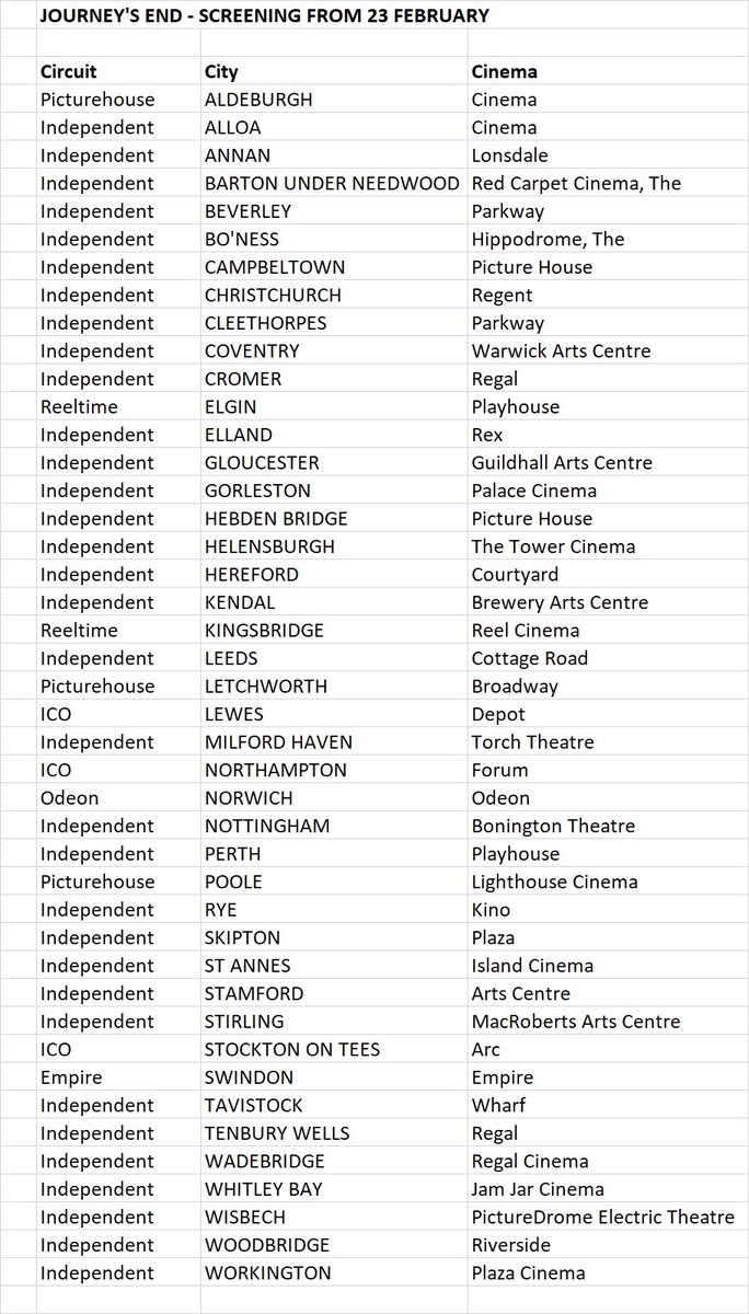 JourneysEnd2017's tweet image. We have the cinemas screening Journey's End NOW until Thursday AND from Friday March 2 - go see and support indie British film AND your local indie cinema. Feel good twice in one visit @samclaflin @asabfb @Paul_Bettany @StephenGraham73 @LionsgateUK @Laurie_Rose