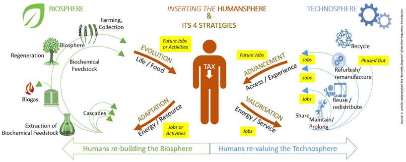 Replacing #Energy by Countless #Jobs or Activities by @AlexLemille linkedin.com/pulse/endless-…  courtesy <a href="/circularesummit/">Circular Economy EU</a>