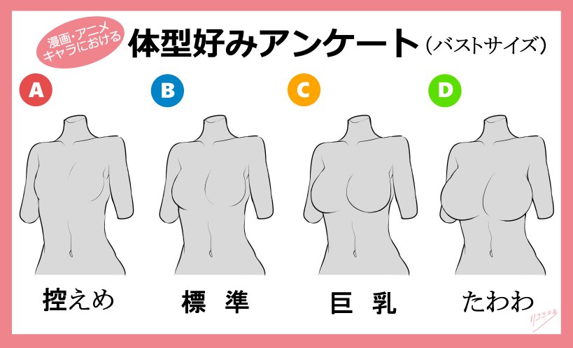 ট ইট র リコシェ号 まもりママ 巻発売中 アンケート結果 女性キャラの体型好みアンケ結果でました 沢山のご回答ありがとうございました スタンダード強し T Co Y2zxf1hdwe ট ইট র