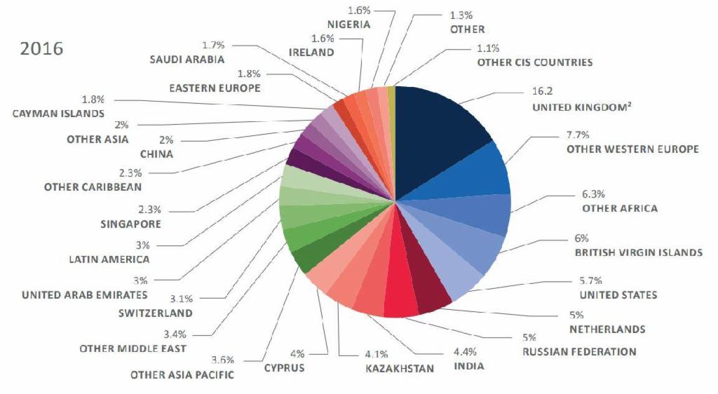 Experts in International Arbitration : The various ways in which experts are used in international arbitration present opportunities for more effective and efficient decision-making. bit.ly/2CcvPBc