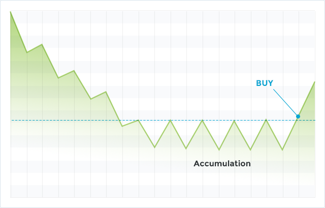meetinvestcom's tweet photo. How to buy #stocks like a professional and when? https://t.co/GQTrdvTErv #meetinvest #investing https://t.co/wBogFg7JpG