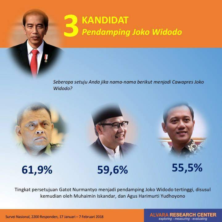 5ongkokEjayya's tweet image. Pilihan rasionalnya.
1. #JokowiCakImin2019 
2. #PrabowoCakImin2019 

Karna #CakImin miliki pengalamn sbg aktifis, miliki pengalamn diparlemen (anggota legislatif 3 periode), miliki pengalamn dipemerintahan (mantan menteri Menakertrans), miliki basis NU.